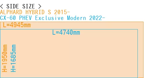 #ALPHARD HYBRID S 2015- + CX-60 PHEV Exclusive Modern 2022-